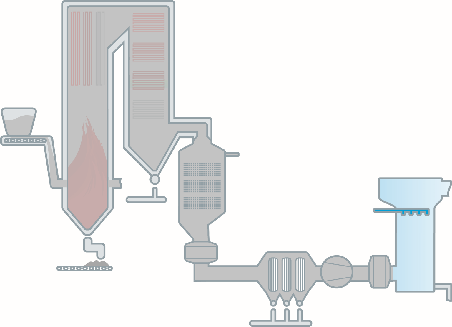 A selective catalyst reduction (SCR) system in boiler