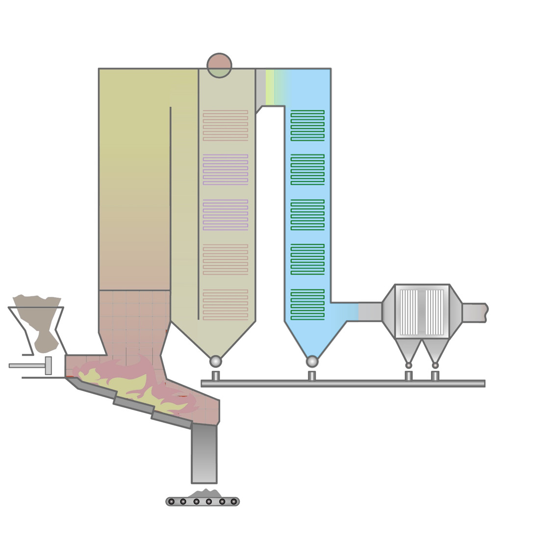 Vertical type biomass incineration boilers