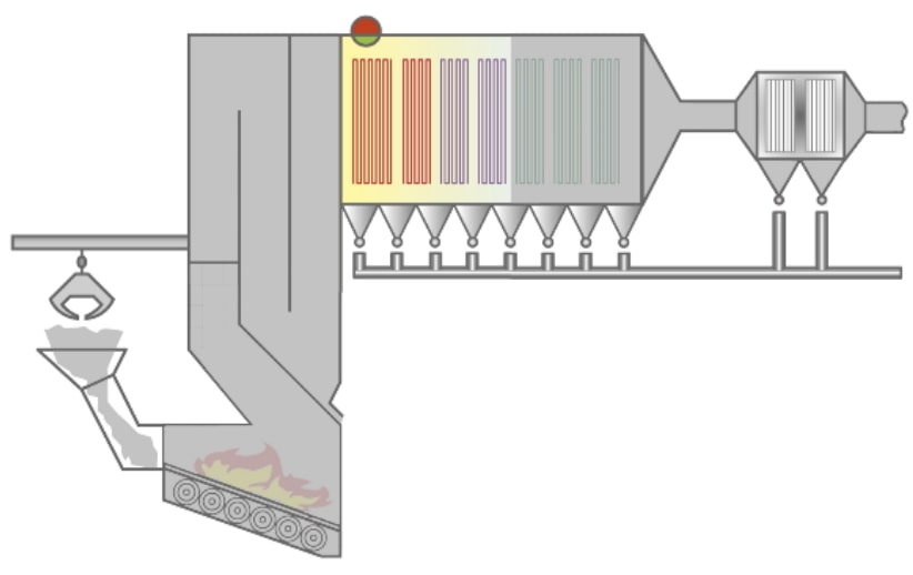 Superheater/reheater in horizontal type waste incineration boilers