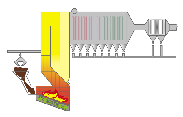 Furnace in waste-to-energy plants